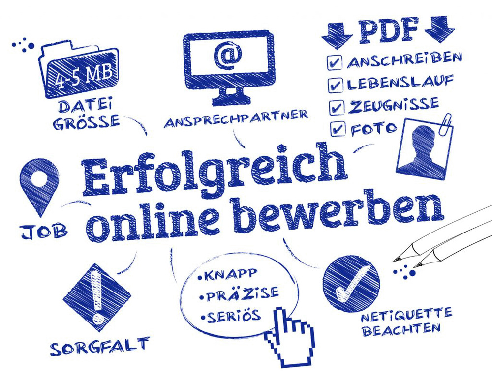 online-bewerbung-personal.jpg